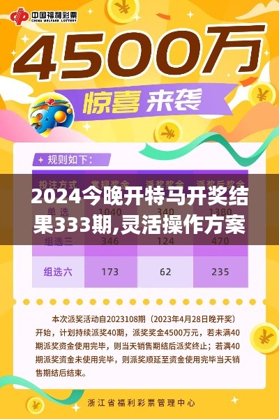 2024今晚開特馬開獎(jiǎng)結(jié)果333期,靈活操作方案設(shè)計(jì)_AJX6.41