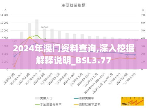2024年澳門資料查詢,深入挖掘解釋說明_BSL3.77