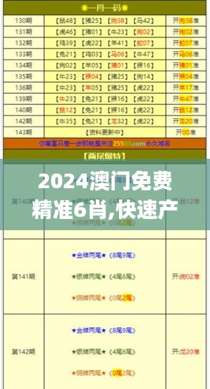 2024澳門免費(fèi)精準(zhǔn)6肖,快速產(chǎn)出解決方案_CWE3.43