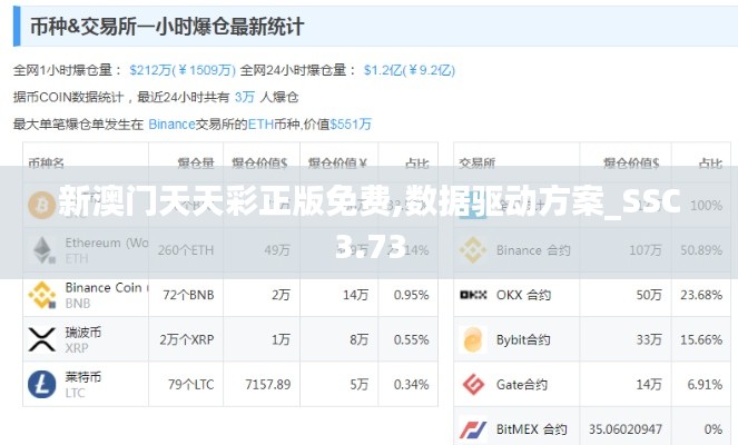 新澳門(mén)天天彩正版免費(fèi),數(shù)據(jù)驅(qū)動(dòng)方案_SSC3.73