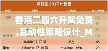 香港二四六開獎免費,互動性策略設(shè)計_MGL3.1