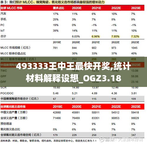 493333王中王最快開獎,統(tǒng)計材料解釋設(shè)想_OGZ3.18