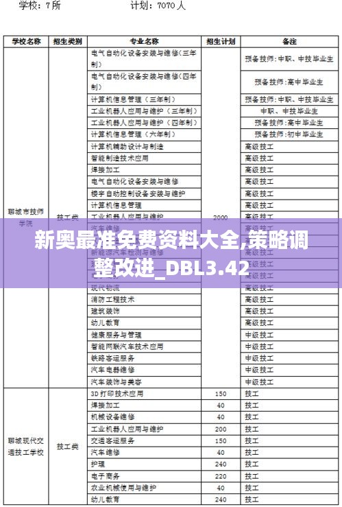 新奧最準(zhǔn)免費(fèi)資料大全,策略調(diào)整改進(jìn)_DBL3.42