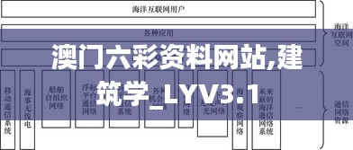 澳門六彩資料網(wǎng)站,建筑學_LYV3.1