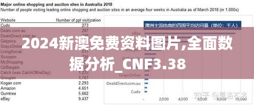 2024新澳免費(fèi)資料圖片,全面數(shù)據(jù)分析_CNF3.38