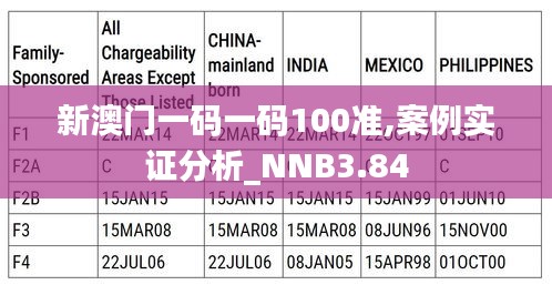 新澳門(mén)一碼一碼100準(zhǔn),案例實(shí)證分析_NNB3.84