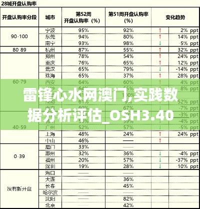 雷鋒心水網(wǎng)澳門,實踐數(shù)據(jù)分析評估_OSH3.40
