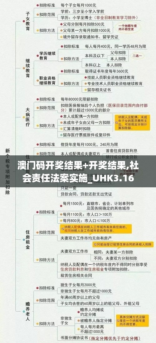 澳門碼開獎結果+開獎結果,社會責任法案實施_UHK3.16