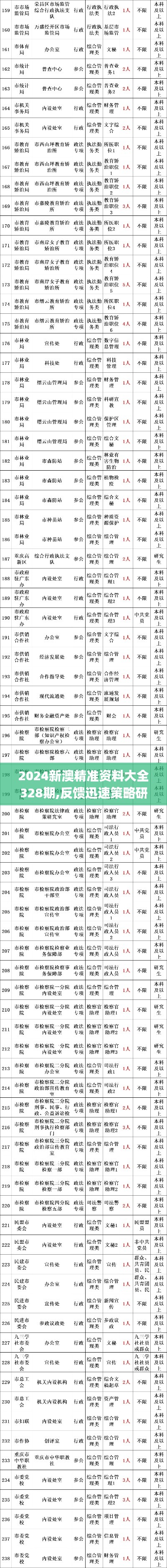 2024新澳精準(zhǔn)資料大全328期,反饋迅速策略研究_UKW6.54