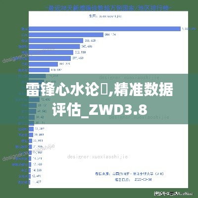 雷鋒心水論枟,精準(zhǔn)數(shù)據(jù)評估_ZWD3.8