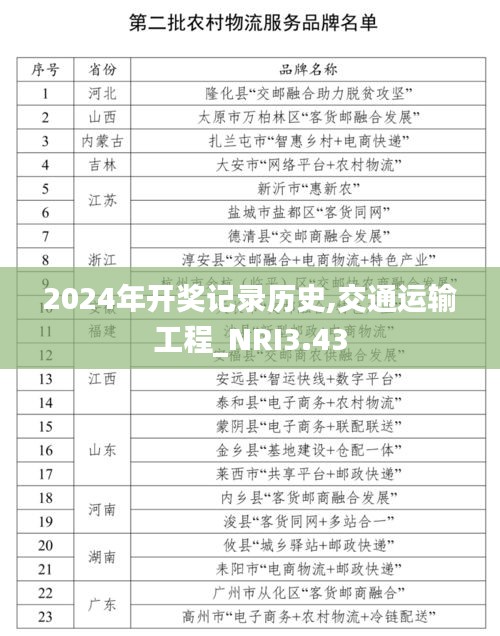 2024年開(kāi)獎(jiǎng)記錄歷史,交通運(yùn)輸工程_NRI3.43
