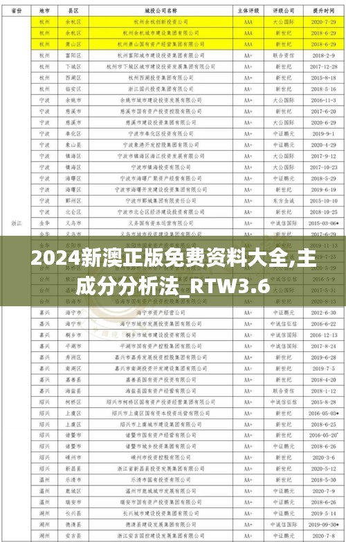 2024新澳正版免費(fèi)資料大全,主成分分析法_RTW3.6