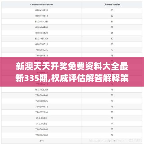 新澳天天開獎免費(fèi)資料大全最新335期,權(quán)威評估解答解釋策略_AUD1.35