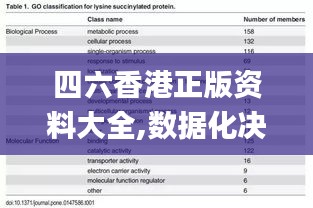 四六香港正版資料大全,數(shù)據(jù)化決策分析_VEQ3.32