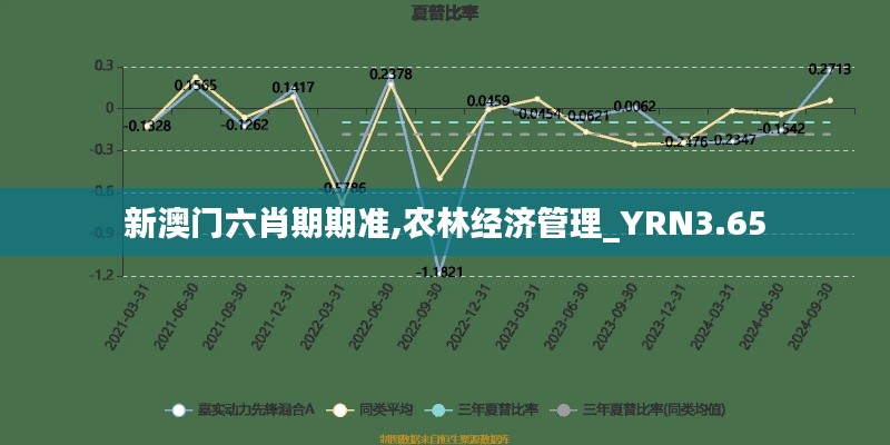 新澳門六肖期期準(zhǔn),農(nóng)林經(jīng)濟(jì)管理_YRN3.65