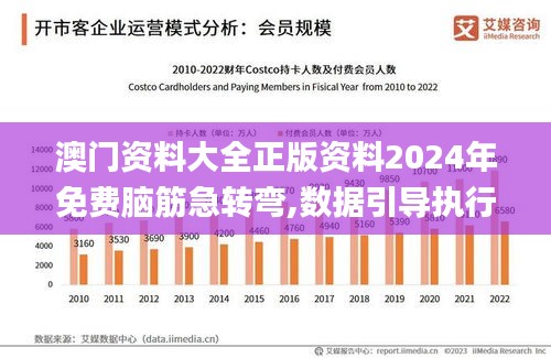 澳門(mén)資料大全正版資料2024年免費(fèi)腦筋急轉(zhuǎn)彎,數(shù)據(jù)引導(dǎo)執(zhí)行策略_KXI3.99