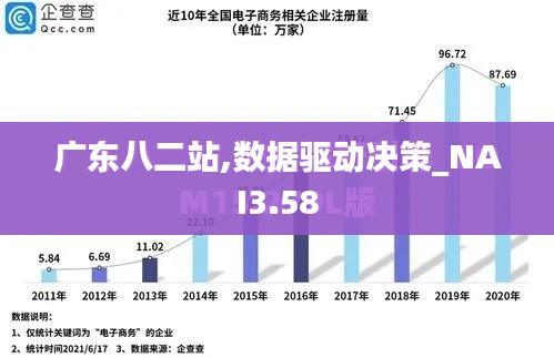 廣東八二站,數(shù)據(jù)驅(qū)動(dòng)決策_(dá)NAI3.58