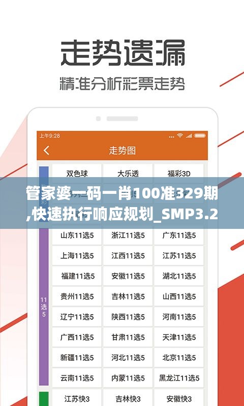管家婆一碼一肖100準(zhǔn)329期,快速執(zhí)行響應(yīng)規(guī)劃_SMP3.29
