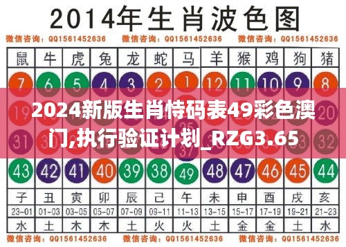 2024新版生肖恃碼表49彩色澳門,執(zhí)行驗(yàn)證計(jì)劃_RZG3.65