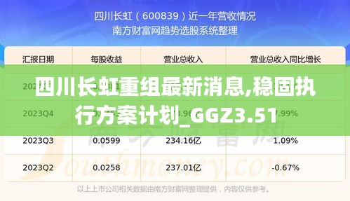 四川長虹重組最新消息,穩(wěn)固執(zhí)行方案計(jì)劃_GGZ3.51