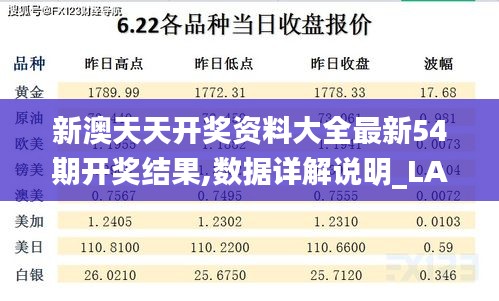 新澳天天開獎資料大全最新54期開獎結(jié)果,數(shù)據(jù)詳解說明_LAW3.42