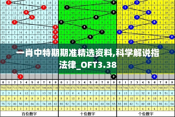 一肖中特期期準(zhǔn)精選資料,科學(xué)解說指法律_OFT3.38