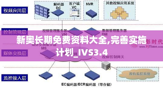 新奧長(zhǎng)期免費(fèi)資料大全,完善實(shí)施計(jì)劃_IVS3.4