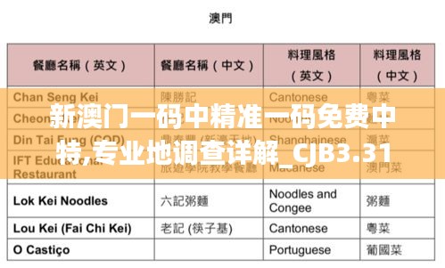 新澳門一碼中精準(zhǔn)一碼免費(fèi)中特,專業(yè)地調(diào)查詳解_CJB3.31