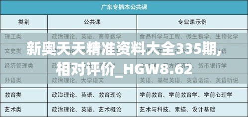 新奧天天精準(zhǔn)資料大全335期,相對評價_HGW8.62