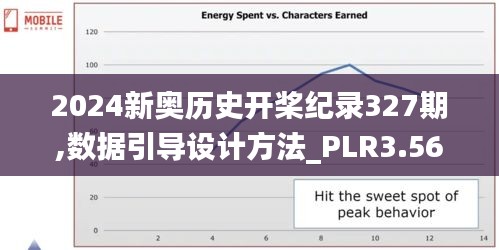 2024新奧歷史開槳紀(jì)錄327期,數(shù)據(jù)引導(dǎo)設(shè)計方法_PLR3.56