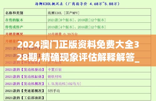 2024澳門(mén)正版資料免費(fèi)大全328期,精確現(xiàn)象評(píng)估解釋解答_KBB5.22