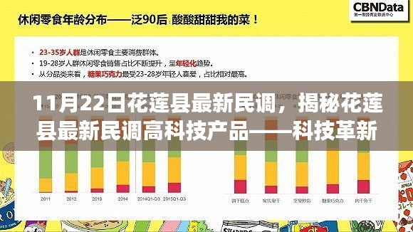 花蓮縣最新民調(diào)揭示，科技革新生活，智能之旅的前所未有體驗