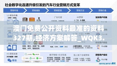澳門(mén)免費(fèi)公開(kāi)資料最準(zhǔn)的資料327期,經(jīng)濟(jì)方案解答_WQK3.50