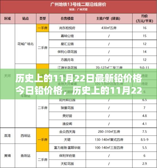 歷史上的11月22日鉛價(jià)背后的故事，勵(lì)志種子與今日鉛價(jià)展望