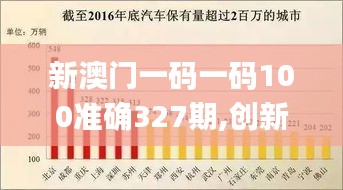 新澳門一碼一碼100準(zhǔn)確327期,創(chuàng)新方法解答解釋策略_VRO6.32