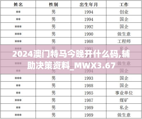 2024澳門特馬今晚開什么碼,輔助決策資料_MWX3.67