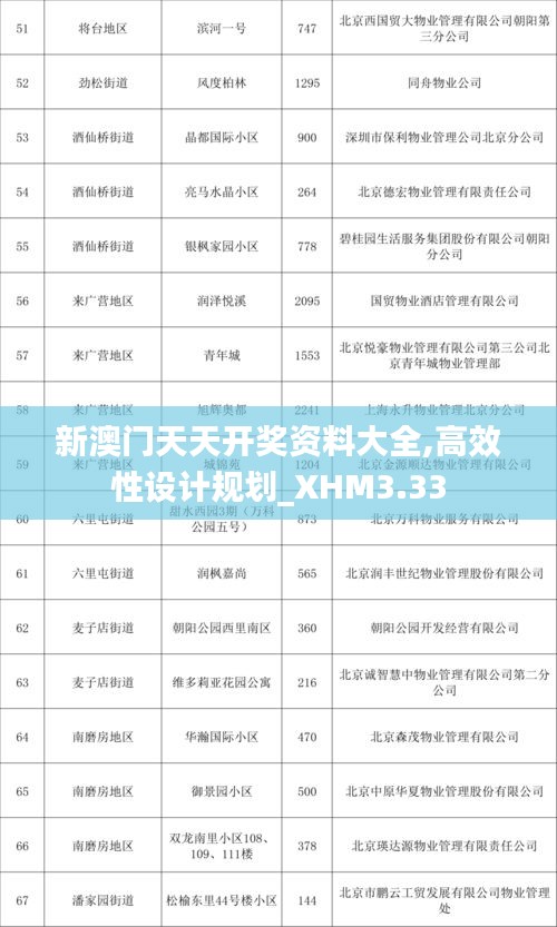 新澳門天天開獎(jiǎng)資料大全,高效性設(shè)計(jì)規(guī)劃_XHM3.33