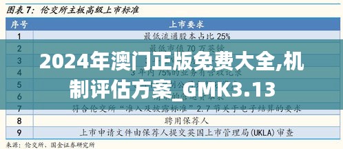 2024年澳門正版免費大全,機制評估方案_GMK3.13