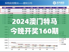 2024澳門特馬今晚開獎160期,數(shù)據(jù)管理策略_YTJ3.40
