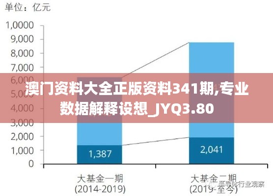 澳門(mén)資料大全正版資料341期,專業(yè)數(shù)據(jù)解釋設(shè)想_JYQ3.80