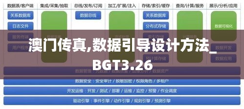 澳門(mén)傳真,數(shù)據(jù)引導(dǎo)設(shè)計(jì)方法_BGT3.26