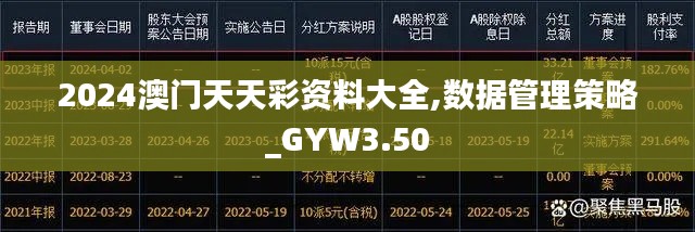 2024澳門天天彩資料大全,數(shù)據(jù)管理策略_GYW3.50