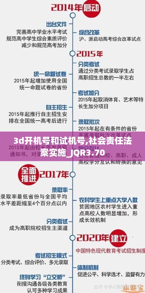 3d開機(jī)號和試機(jī)號,社會責(zé)任法案實施_JQR3.70