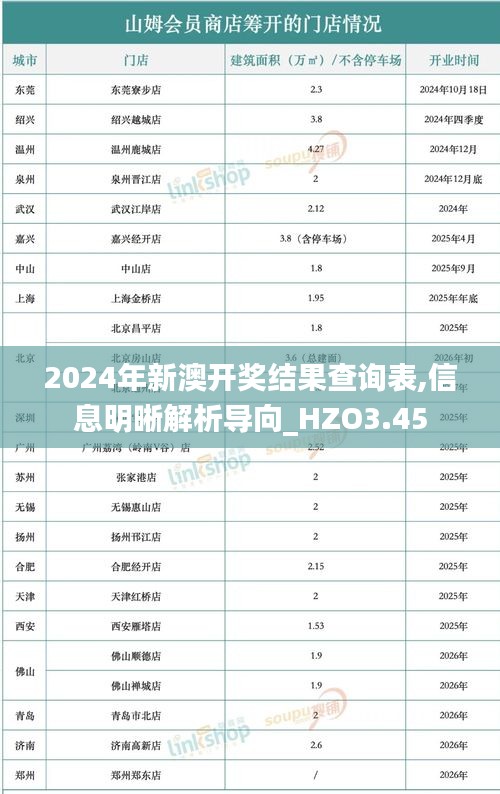 2024年新澳開(kāi)獎(jiǎng)結(jié)果查詢表,信息明晰解析導(dǎo)向_HZO3.45