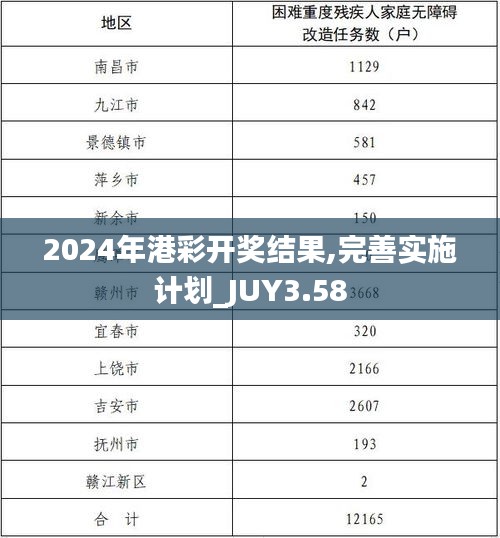2024年港彩開獎(jiǎng)結(jié)果,完善實(shí)施計(jì)劃_JUY3.58