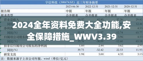 2024全年資料免費大全功能,安全保障措施_WWV3.39