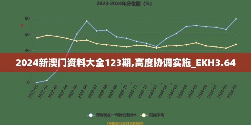 2024新澳門資料大全123期,高度協(xié)調實施_EKH3.64