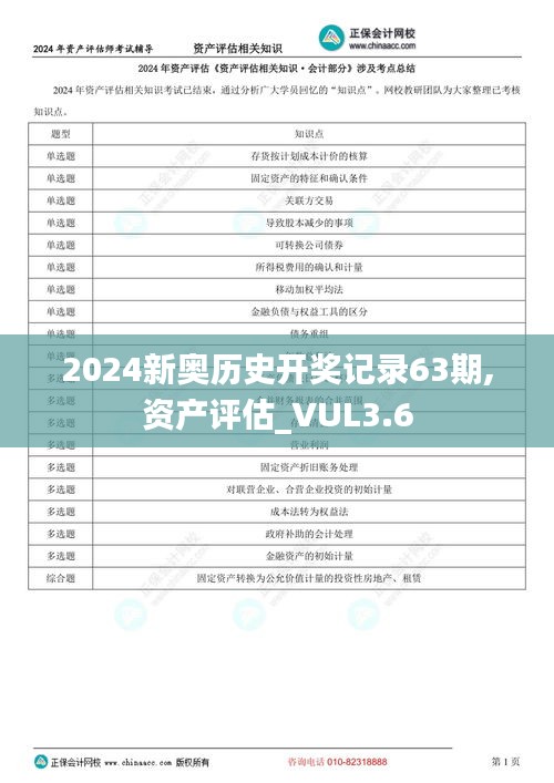 2024新奧歷史開(kāi)獎(jiǎng)記錄63期,資產(chǎn)評(píng)估_VUL3.6