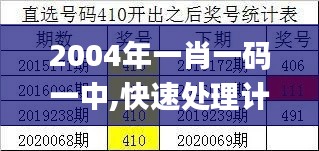 2004年一肖一碼一中,快速處理計(jì)劃_LQV3.27