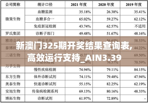 新澳門325期開獎(jiǎng)結(jié)果查詢表,高效運(yùn)行支持_AIN3.39